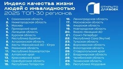 Самой комфортной для жизни инвалидов в стране признана Сахалинская область