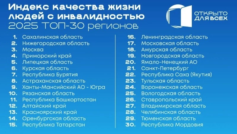 Самой комфортной для жизни инвалидов в стране признана Сахалинская область